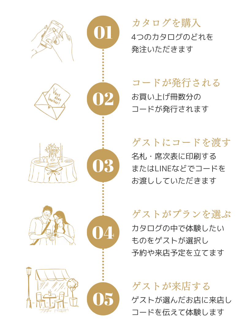 ご利用の流れ