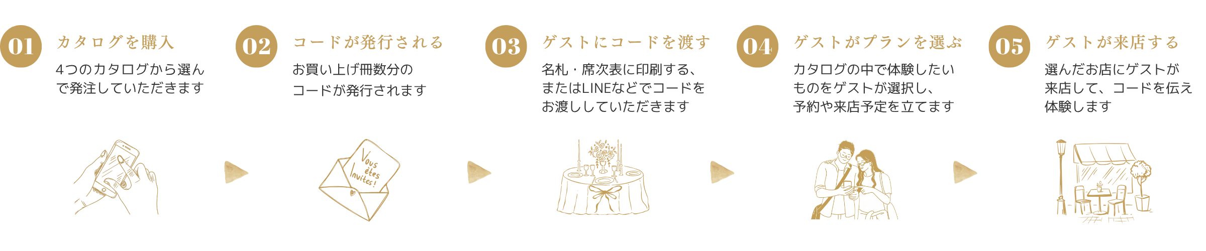 ご利用の流れ